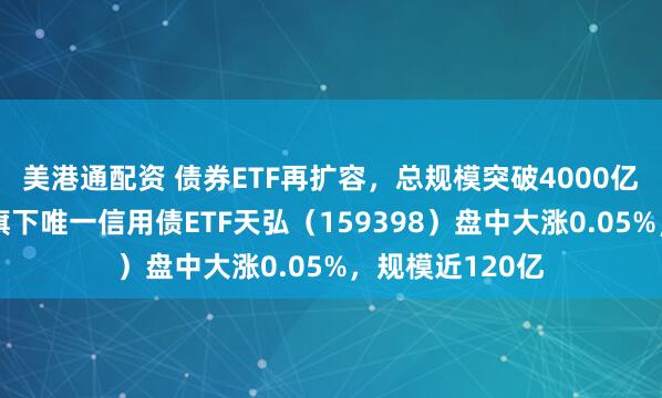 美港通配资 债券ETF再扩容，总规模突破4000亿元大关，天弘旗下唯一信用债ETF天弘（159398）盘中大涨0.05%，规模近120亿